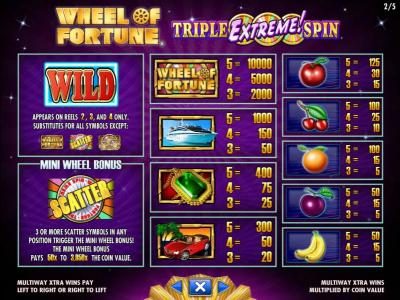 Slot game symbols paytable