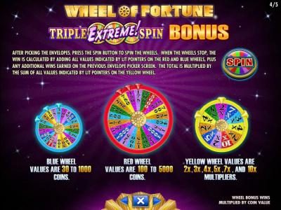 Triple Extreme Spin Bonus rules