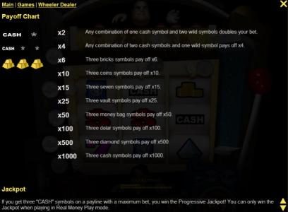 Slot game symbols paytable