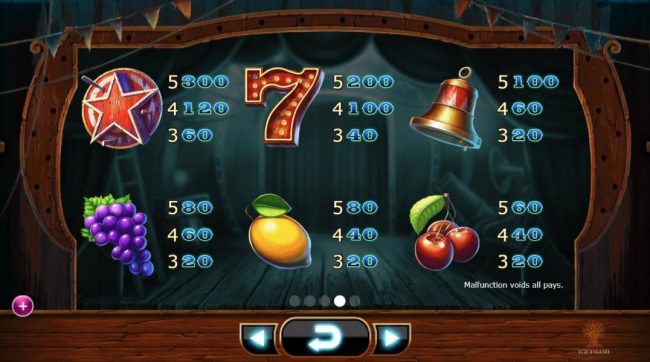 Slot game symbols paytable