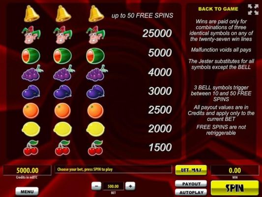 Slot game symbols paytable featuring classic fruit themed icons.