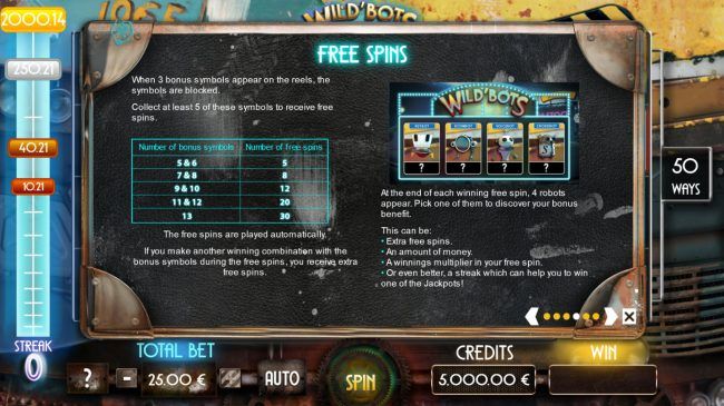 Free Spins Rules