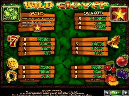 Slot game symbols paytable featuring fruit themed icons.