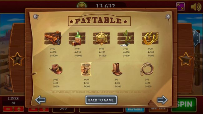 Paytable