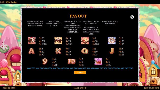 Slot game symbols paytable and Payline Diagrams 1-25