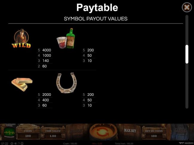 Paytable