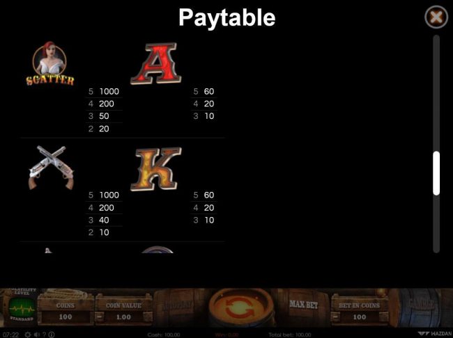 Paytable