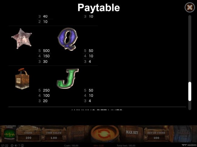 Paytable