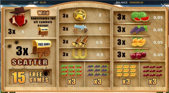 Slot game symbols paytable.