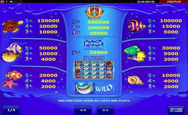 Paytable