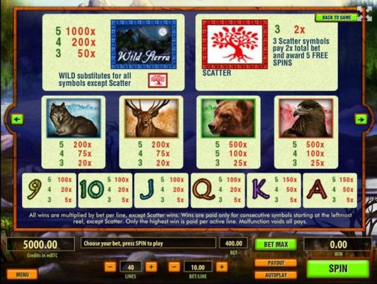 Slot game symbols paytable featuring wild outdoor adventure themed icons and typical high cards.