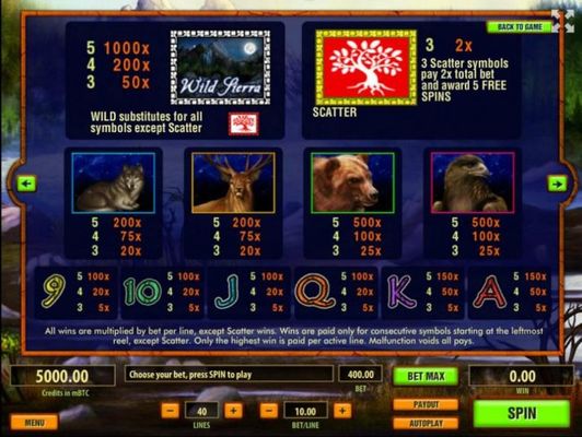 Slot game symbols paytable featuring wild outdoor adventure themed icons and typical high cards.