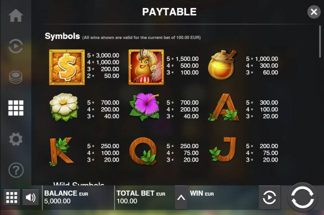 Paytable