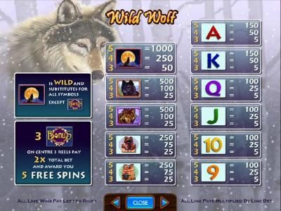 slot game symbols paytable