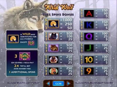 free spins bonus paytable