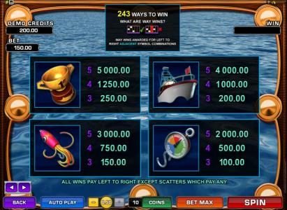 slot game symbols paytable