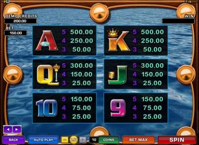 slot game symbols paytable continued