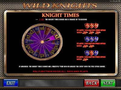 Knight Times Bonus Wheel has a chance of triggering when the bet is greater than 2.00