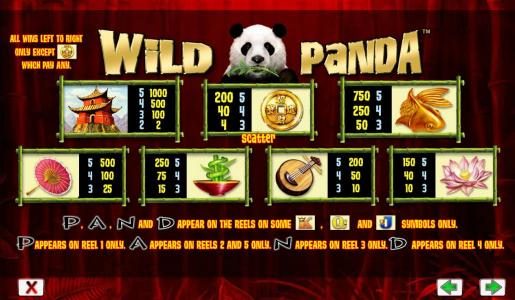 slot game symbols paytable