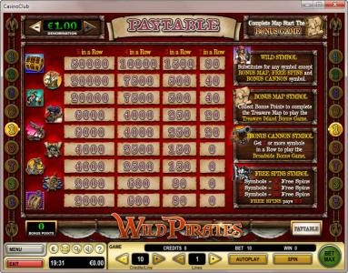 Slot game symbols paytable