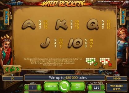 slot game symbols paytable continued