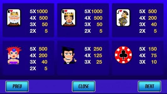 Slot game symbols paytable