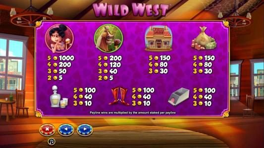 Slot game symbols paytable