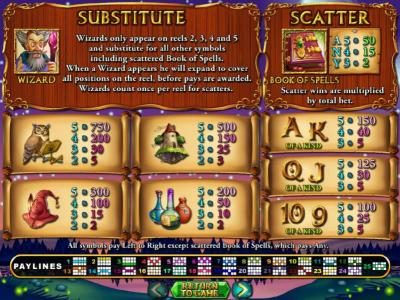 Slot game symbols paytable and payline diagrams