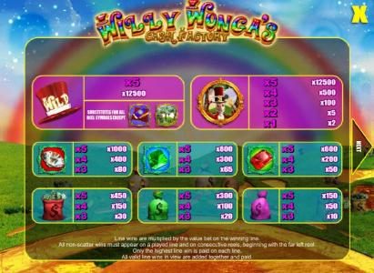 High value slot game symbols paytable