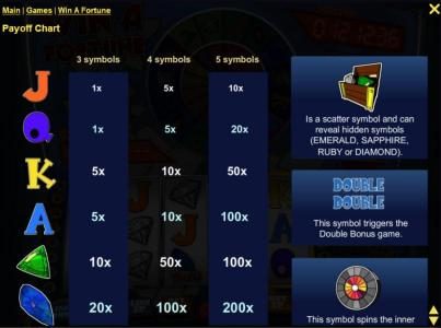 Slot game symbols paytable