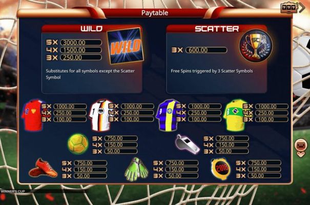 Paytable