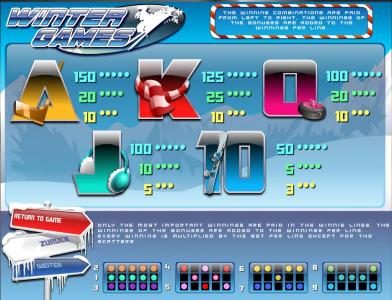 slot game low value symbols paytable