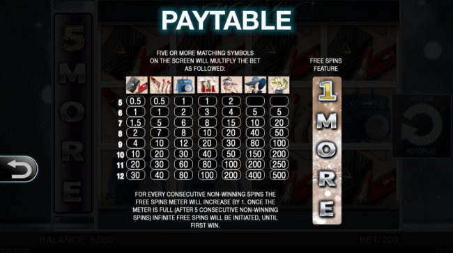 Paytable