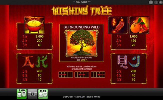 Slot game symbols paytable featuring Asian inspired icons.