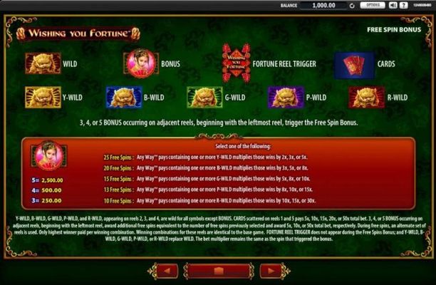 Three or more Asian girl symbols awards 10 to 25 free spins with multipliers.