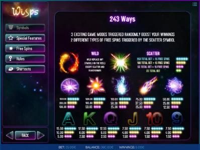 Slot game symbols paytable