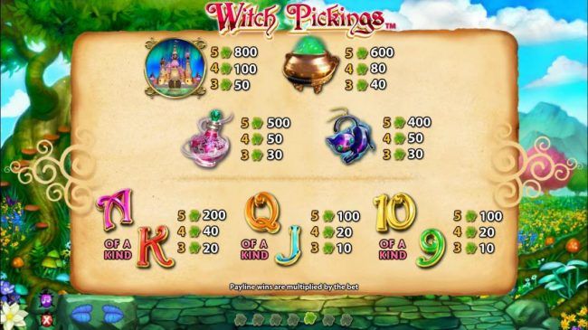 Slot game symbols paytable - high value symbols include the castle, a cauldron, a potion bottle and a black cat.