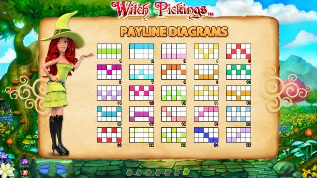 Payline Diagrams 1-25