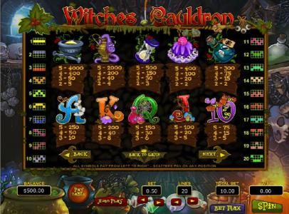 slot game symbols paytable