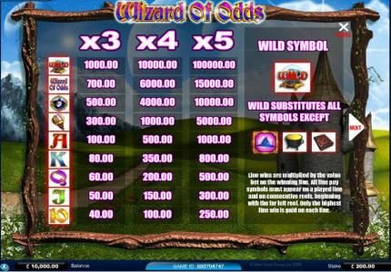 Slot game symbols paytable