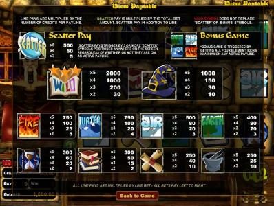 slot game symbols paytable