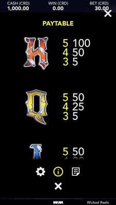 Low Value Symbols Paytable