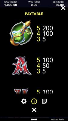 Medium Value Symbols Paytable