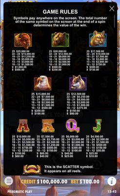 Paytable