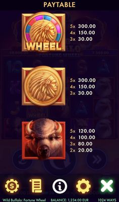 High Value Symbols Paytable