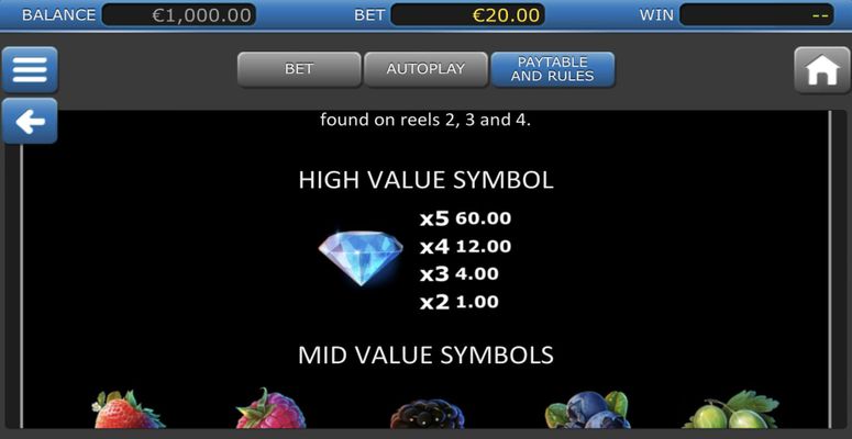 High Value Symbols Paytable