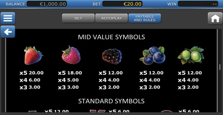 Medium Value Symbols Paytable