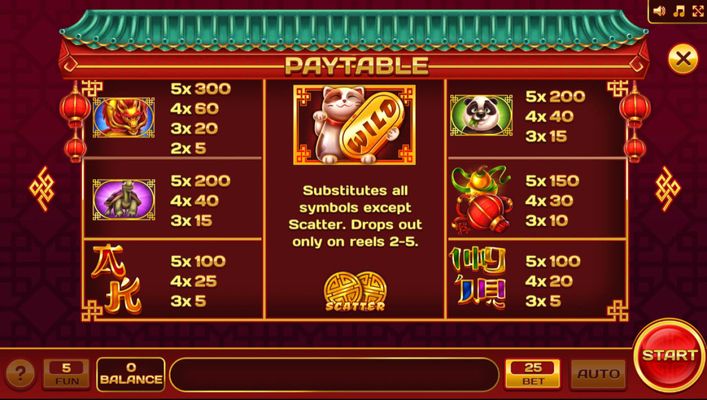 Paytable