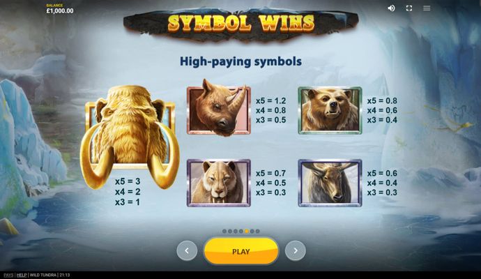 High Value Symbols Paytable