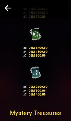 Low Value Symbols Paytable